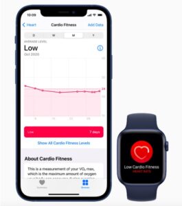 tono cardiovascolare apple watch