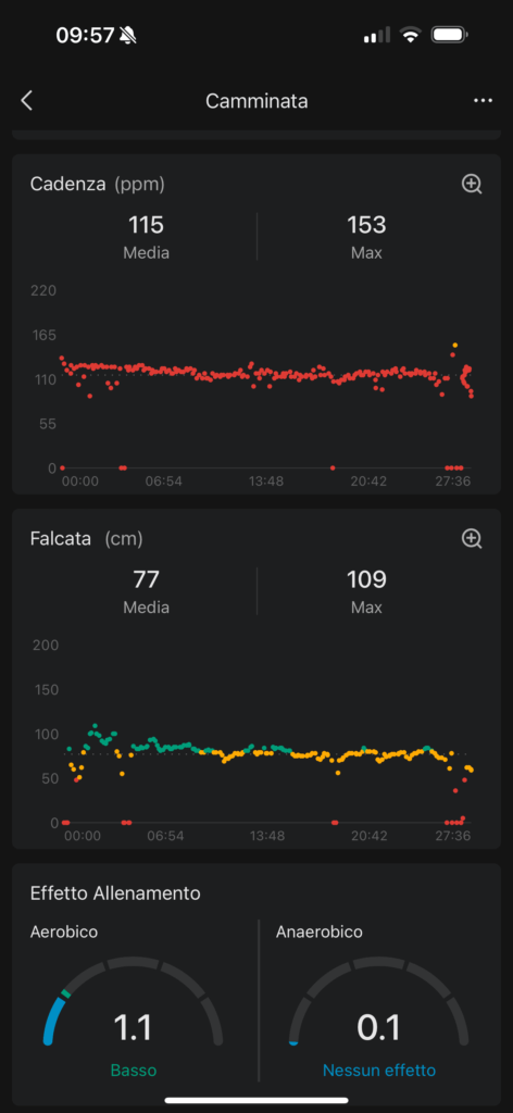 app zepp - Amazfit Cheetah Square - corsa 4