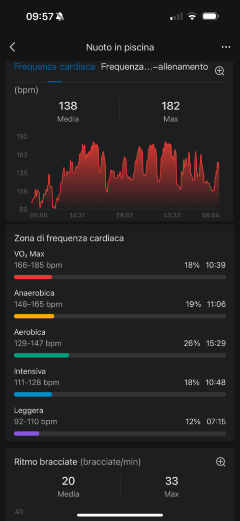 app zepp - Amazfit Cheetah Square - nuoto 2