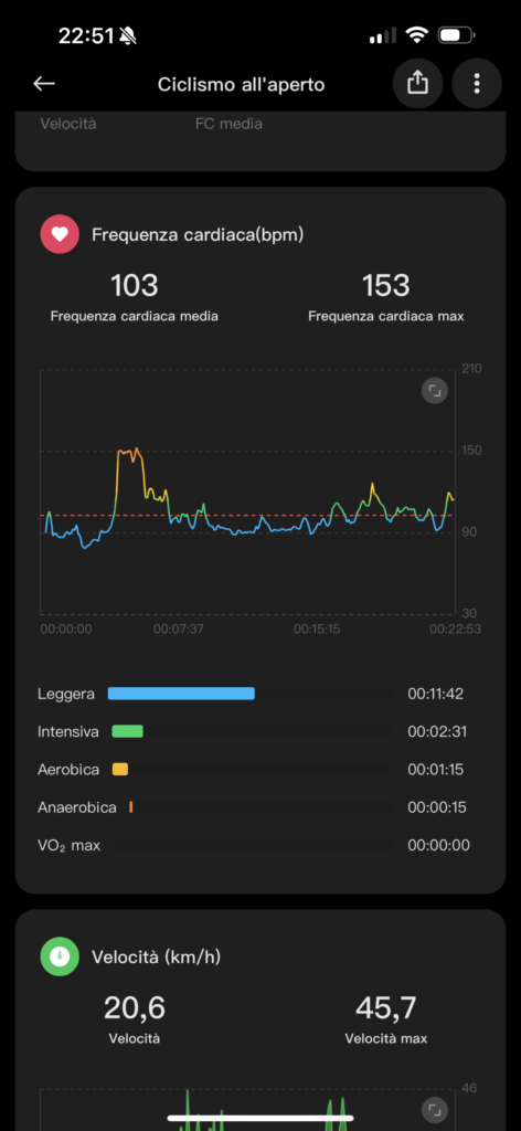 Recensione Xiaomi Smart Band 9 - app mi fitness - battito in allenamento