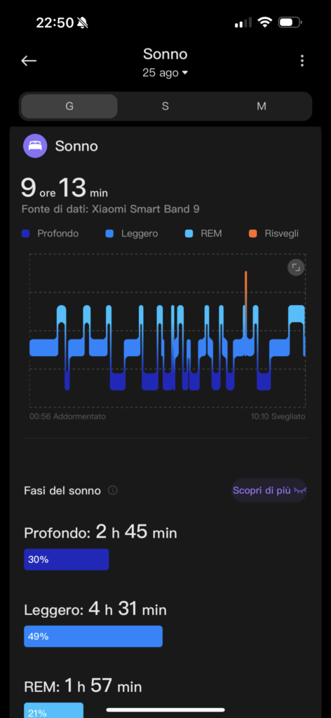 Recensione Xiaomi Smart Band 9 - app mi fitness - monitor sonno