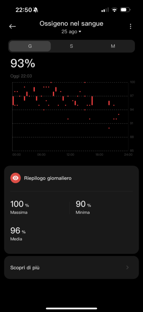 Recensione Xiaomi Smart Band 9 - app mi fitness - ossigeno nel sangue