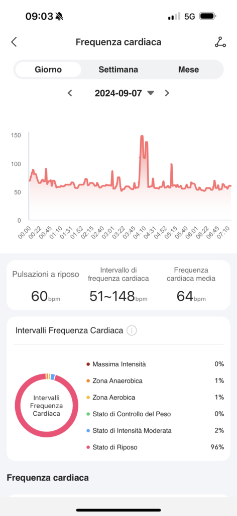 Kospet Tank T3 Ultra - app - frequenza cardiaca