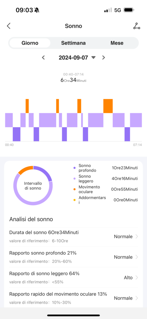 Kospet Tank T3 Ultra - app - rilevamento sonno