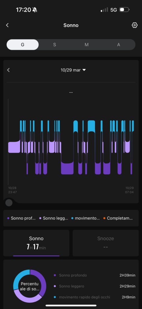 Recensione Mibro GS Explorer - tracking sonno